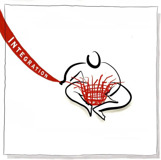 Integration — a seated figure weaving the red thread into a basket, marked INTEGRATION