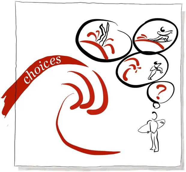 Choices — a surfer weighing several thought-bubble waves, above the word choices